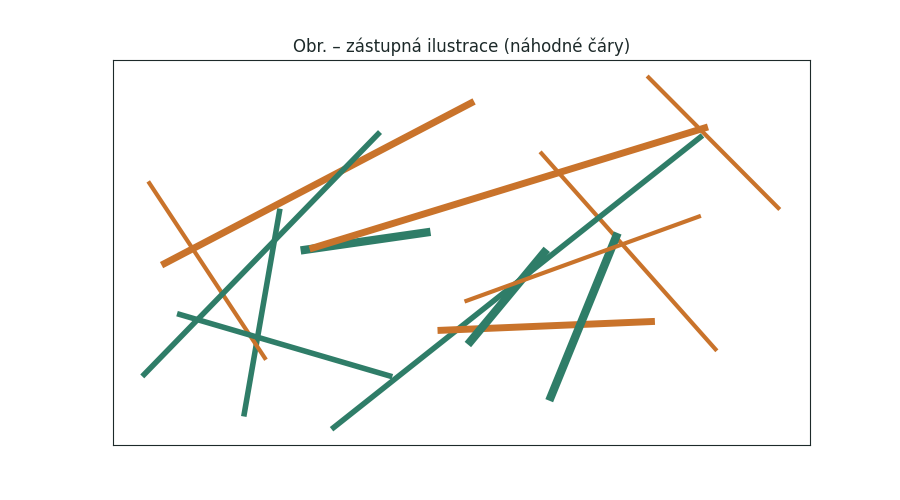 Zástupná ilustrace složená z náhodných barevných čar